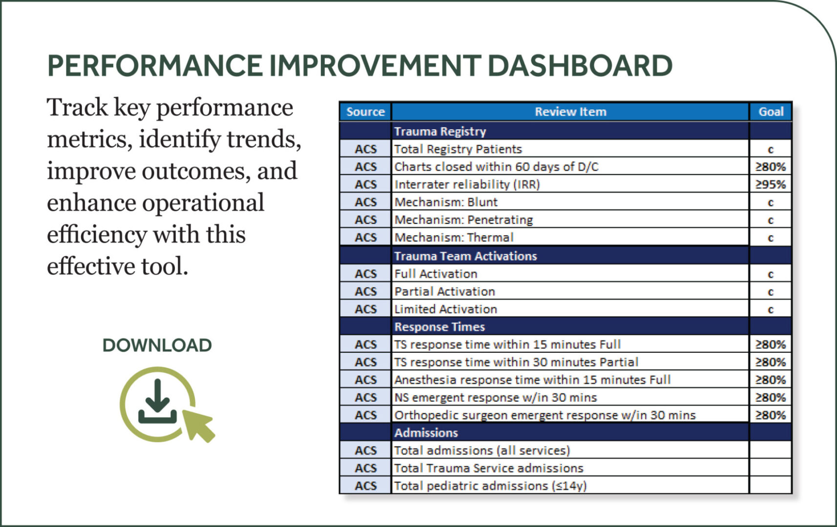 Trauma Performance Improvement Dashboard Resource