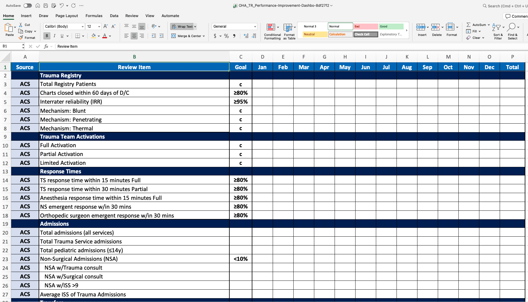 Screenshot of a trauma PI dashboard template